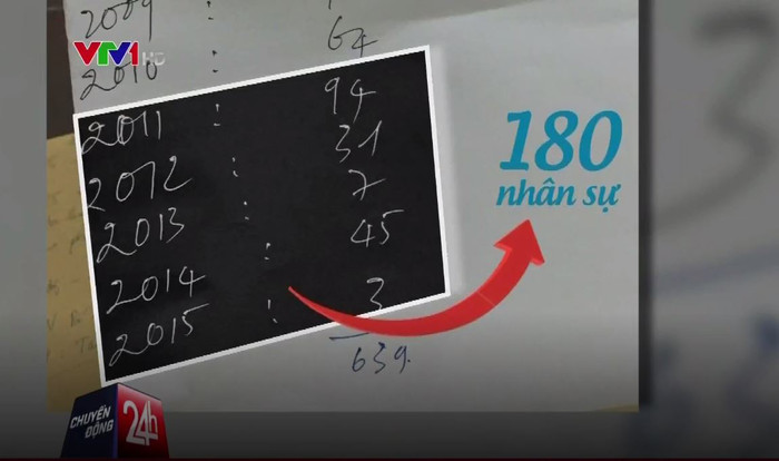 Mảnh giấy ông Phó Chủ tịch UBND huyện Yên Định viết tay thống kê cho thấy có 180 hợp đồng lao động được huyện này ký với giáo viên sau "lệnh cấm" của UBND tỉnh Thanh Hóa năm 2011. Ảnh chụp màn hình phóng sự của Chuyển động 24h, VTV. Mảnh giấy ông Phó Chủ tịch UBND huyện Yên Định viết tay thống kê cho thấy có 180 hợp đồng lao động được huyện này ký với giáo viên sau "lệnh cấm" của UBND tỉnh Thanh Hóa năm 2011. Ảnh chụp màn hình phóng sự của Chuyển động 24h, VTV.