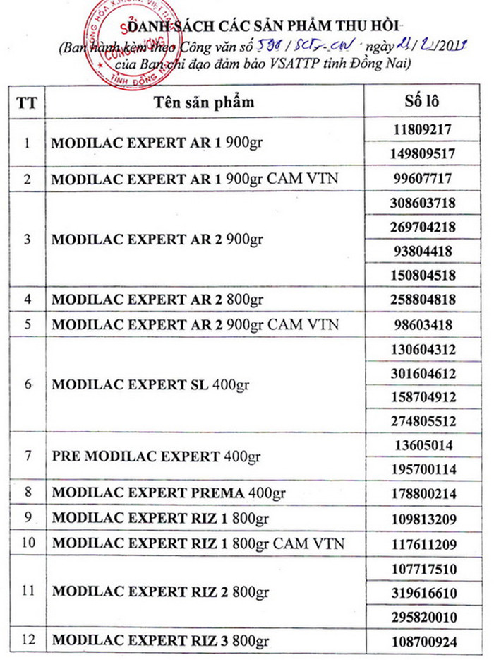 Danh sách các sản phẩm có tên và số lô bị cảnh cáo tuyệt đối không được sử dụng. (Ảnh: Sở Công thương tỉnh Đồng Nai) Danh sách các sản phẩm có tên và số lô bị cảnh cáo tuyệt đối không được sử dụng. (Ảnh: Sở Công thương tỉnh Đồng Nai)