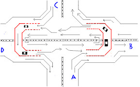Sơ đồ cầu vượt hình chữ U. Sơ đồ cầu vượt hình chữ U.