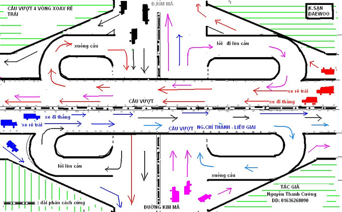 Sơ đồ cầu vượt 4 vòng xoay rẽ trái.