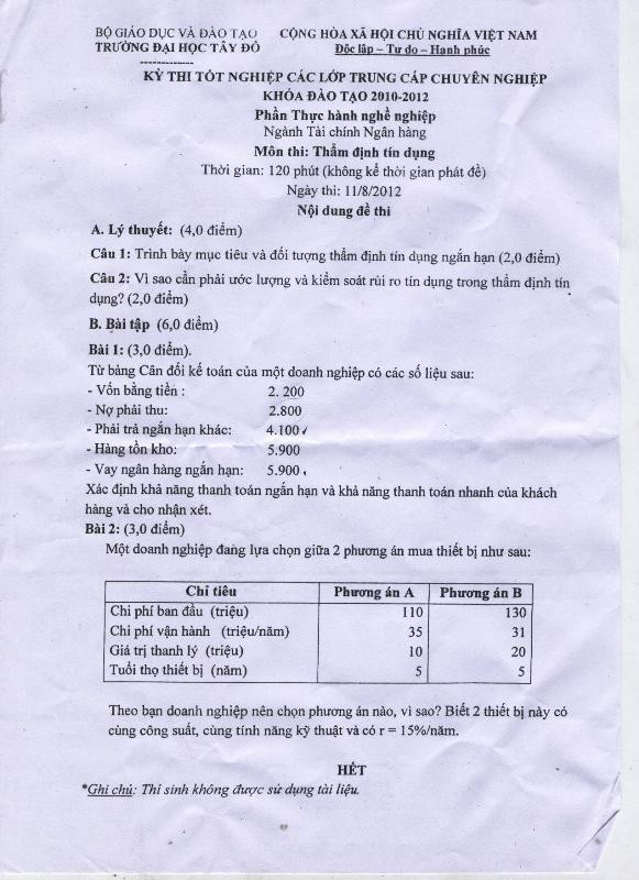 Đề thi Thẩm định tín dụng trong ngày thi Tốt nghiệp của lớp Trung cấp Tài chính Ngân hàng ngày 11/8/2012. Đề thi Thẩm định tín dụng trong ngày thi Tốt nghiệp của lớp Trung cấp Tài chính Ngân hàng ngày 11/8/2012.