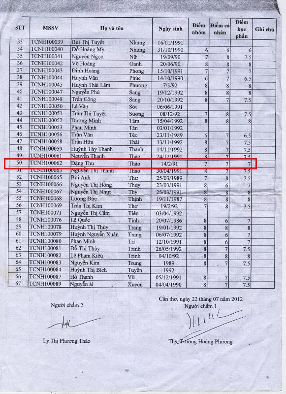 Bảng điểm chi tiết của Hoa hậu Đặng Thu Thảo (số thứ tự 50) được hai giám khảo Lý Thị Phương Thảo và Trương Hoàng Phương ký tên bên dưới vào ngày 22/7/2012. Bảng điểm chi tiết của Hoa hậu Đặng Thu Thảo (số thứ tự 50) được hai giám khảo Lý Thị Phương Thảo và Trương Hoàng Phương ký tên bên dưới vào ngày 22/7/2012.