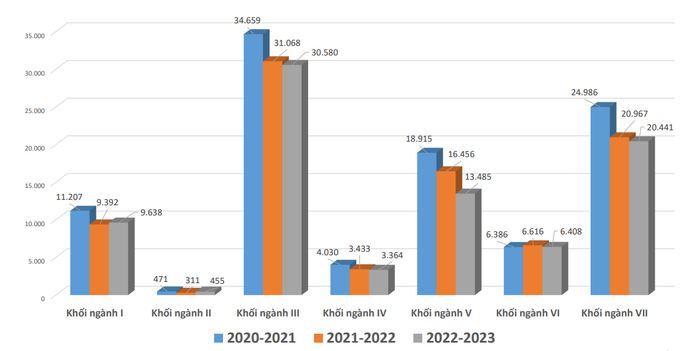 Quy mô đào tạo thạc sĩ. Nguồn: Bộ Giáo dục và Đào tạo Quy mô đào tạo thạc sĩ. Nguồn: Bộ Giáo dục và Đào tạo
