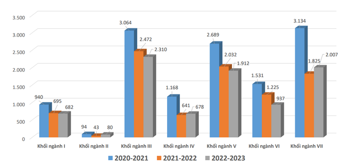 Quy mô đào tạo tiến sĩ. Nguồn: Bộ Giáo dục và Đào tạo Quy mô đào tạo tiến sĩ. Nguồn: Bộ Giáo dục và Đào tạo
