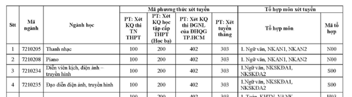Ảnh chụp Đề án tuyển sinh năm 2022, Trường Đại học Văn Lang Ảnh chụp Đề án tuyển sinh năm 2022, Trường Đại học Văn Lang