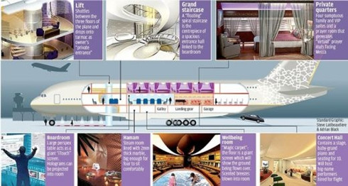 Bản thiết kế nội thất chiếc phi cơ với phòng họp, phòng nghỉ và phòng hòa nhạc. Bản thiết kế nội thất chiếc phi cơ với phòng họp, phòng nghỉ và phòng hòa nhạc.