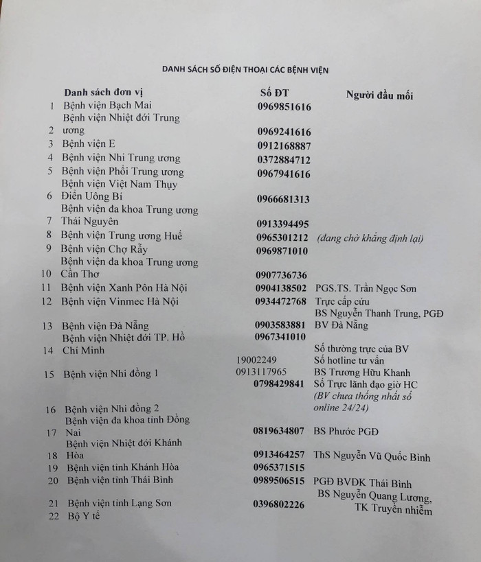 Danh sách số điện thoại các Bệnh viện người dân báo trong trường hợp khẩn. Nguồn: Bộ Y tế Danh sách số điện thoại các Bệnh viện người dân báo trong trường hợp khẩn. Nguồn: Bộ Y tế