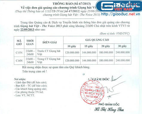 Bảng giá quảng cáo trước và trong chương trình The Voice 2013 được điều chỉnh từ tháng 9 và áp dụng trong đêm Chung kết diễn ra vào Chủ nhật, ngày 15/12/2013. Bảng giá quảng cáo trước và trong chương trình The Voice 2013 được điều chỉnh từ tháng 9 và áp dụng trong đêm Chung kết diễn ra vào Chủ nhật, ngày 15/12/2013.