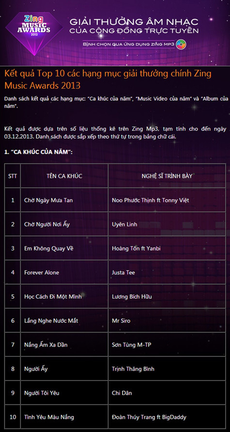 Top 10 ca khúc của năm Top 10 ca khúc của năm