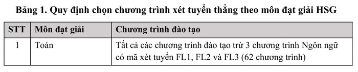 qd-dhbk_xttn_2025-hình ảnh-0.jpg