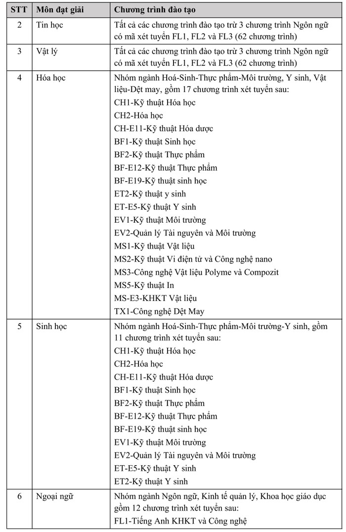 qd-dhbk_xttn_2025-hình ảnh-1.jpg