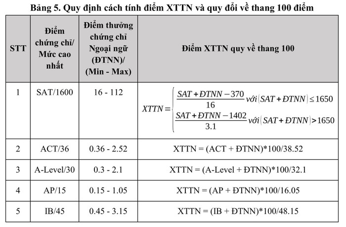 qd-dhbk_xttn_2025-hình ảnh-5.jpg
