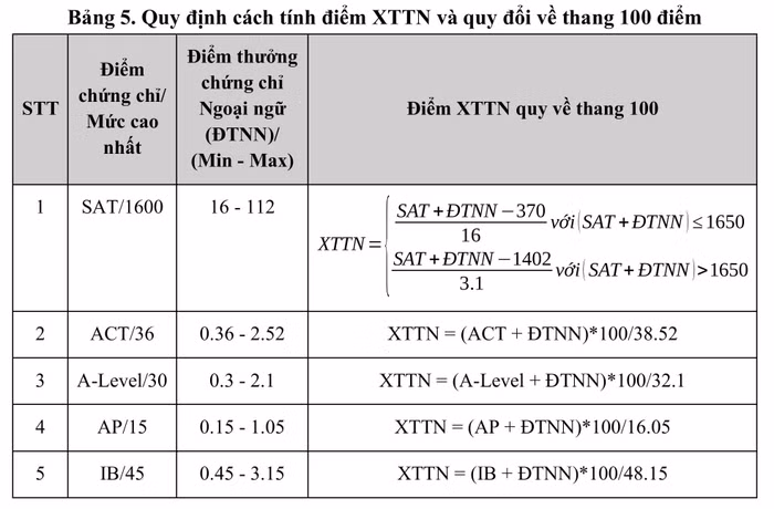 qd-dhbk_xttn_2025-hình ảnh-5.jpg