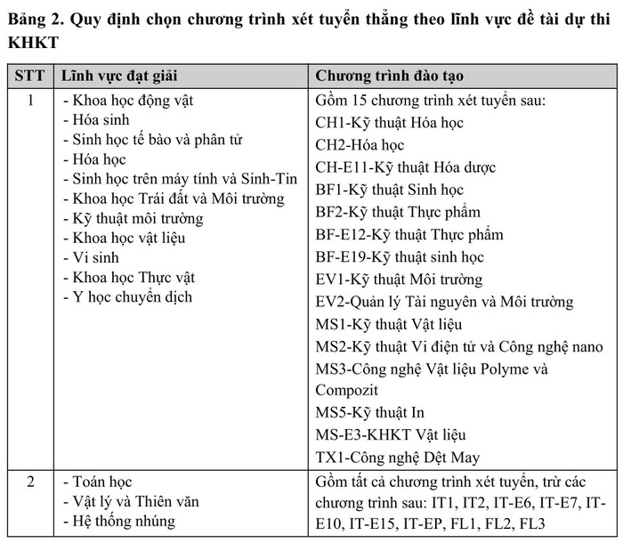 qd-dhbk_xttn_2025-hình ảnh-2.jpg