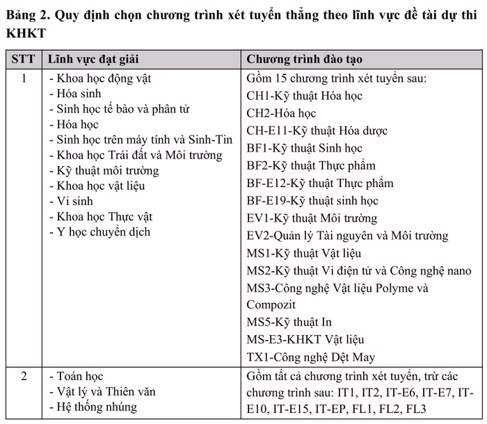 qd-dhbk_xttn_2025-hình ảnh-2.jpg