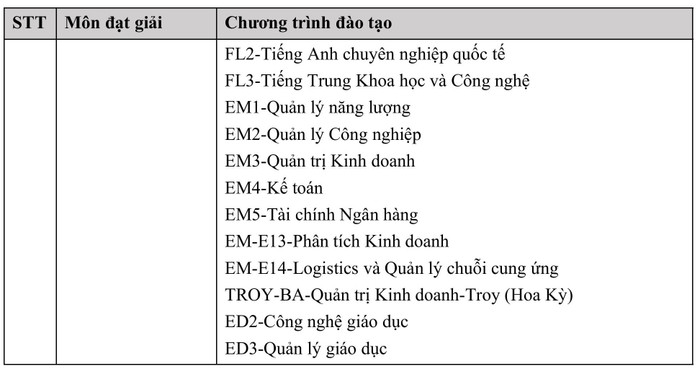 qd-dhbk_xttn_2025-hình ảnh-2-1.jpg