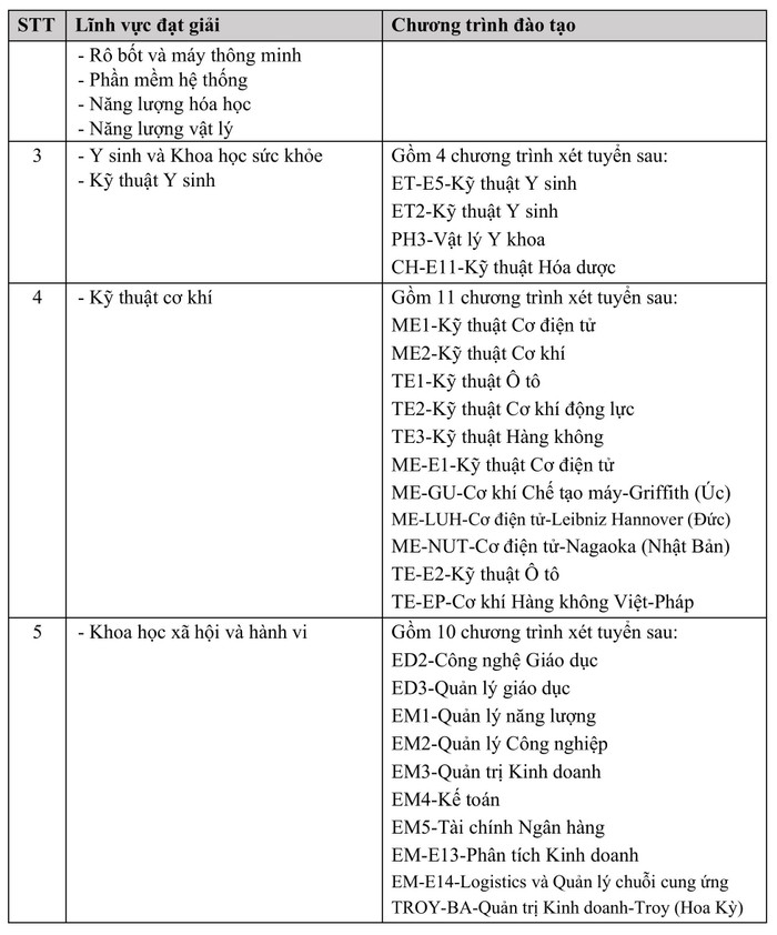 qd-dhbk_xttn_2025-hình ảnh-3.jpg