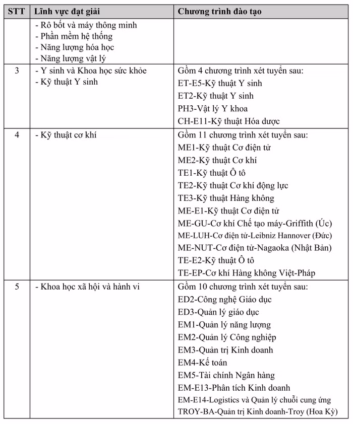 qd-dhbk_xttn_2025-hình ảnh-3.jpg