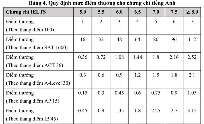 qd-dhbk_xttn_2025-hình ảnh-4.jpg