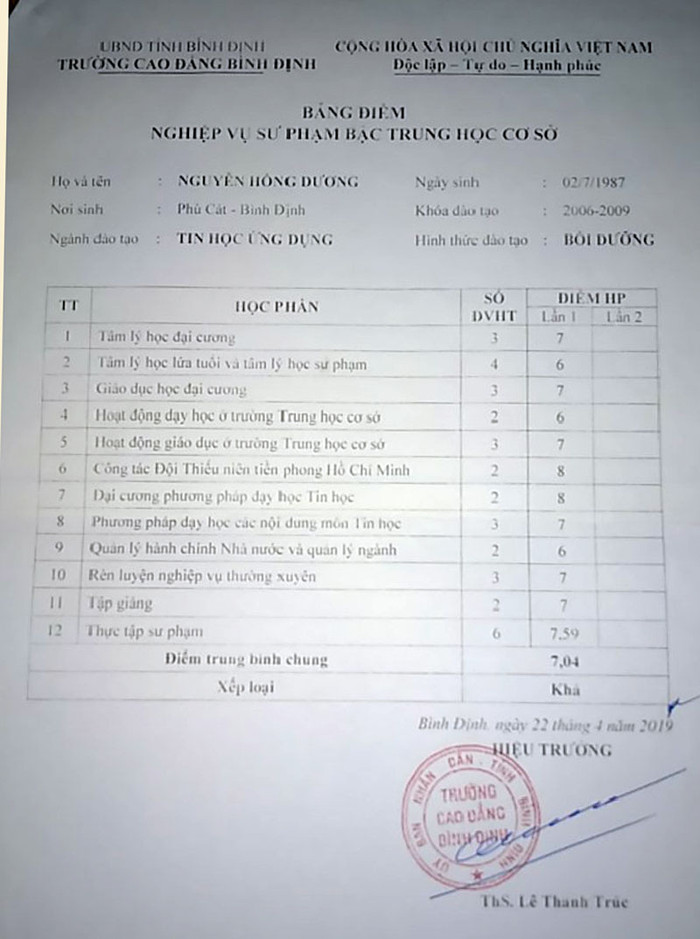 Bảng điểm giấy chứng nhận nghiệp vụ sư phạm tại Trường Cao đẳng sư phạm Bình Định. (Ảnh: H.L) Bảng điểm giấy chứng nhận nghiệp vụ sư phạm tại Trường Cao đẳng sư phạm Bình Định. (Ảnh: H.L)