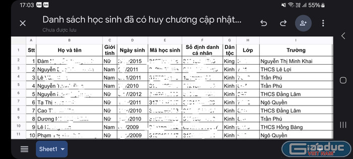 Danh sách một số vận động viên. (Ảnh: PHCC) gdvn-danh-sach-hkpd-2999.jpg