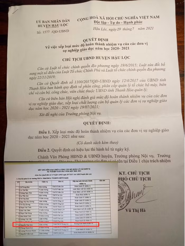 Quyết định số 1577/QĐ – UBND xếp loại chất lượng cán bộ quản lý các đơn vị sự nghiệp giáo dục năm học 2020 – 2021 của Ủy ban nhân dân huyện Hậu Lộc. Ông Nguyễn Thái Sơn bị xếp loại Không hoàn thành nhiệm vụ. Ảnh: Bạn đọc cung cấp
