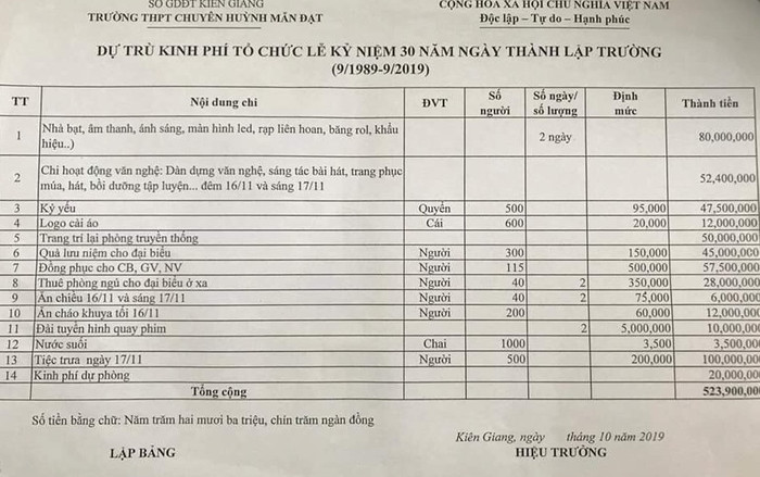 Bảng dự trù kinh phí tổ chức 30 năm thành lập trường do phụ huynh cung cấp. (Ảnh: H.L) Bảng dự trù kinh phí tổ chức 30 năm thành lập trường do phụ huynh cung cấp. (Ảnh: H.L)
