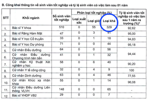 Ảnh chụp màn hình số liệu trong báo cáo. Ảnh chụp màn hình số liệu trong báo cáo.