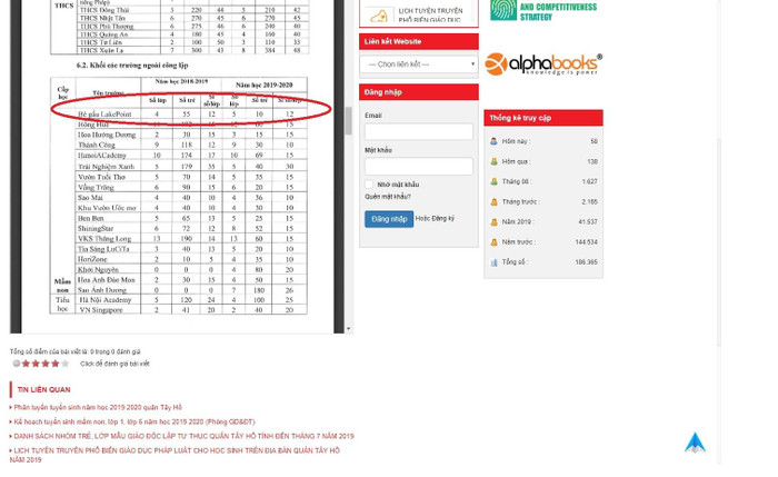 Danh sách các cơ sở được phép tuyển sinh trên địa bàn quận Tây Hồ đăng tải trên website http://tayho.edu.vn/ (Ảnh chụp màn hình) Danh sách các cơ sở được phép tuyển sinh trên địa bàn quận Tây Hồ đăng tải trên website http://tayho.edu.vn/ (Ảnh chụp màn hình)