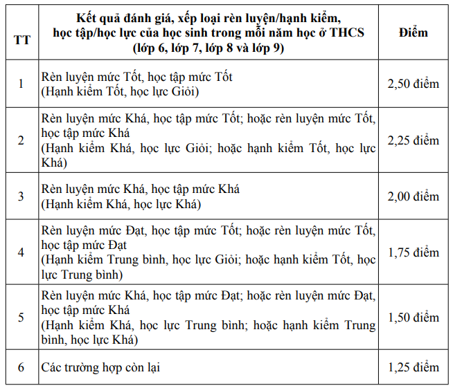 Ảnh chụp màn hình Ảnh chụp màn hình