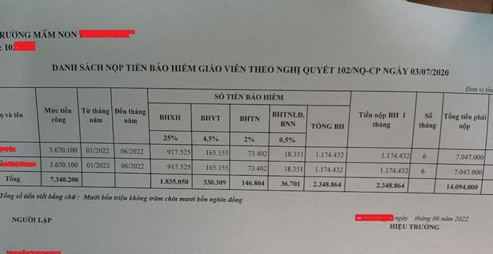Trước đó, theo phản ánh của giáo viên mầm non diện 102 tại thành phố Thanh Hóa, được ký hợp đồng từng tháng, các cô phải tự đóng 1.174.000 đồng tiền bảo hiểm từ số tiền lương 3.670.000 đồng. Ảnh: Giáo viên cung cấp Trước đó, theo phản ánh của giáo viên mầm non diện 102 tại thành phố Thanh Hóa, được ký hợp đồng từng tháng, các cô phải tự đóng 1.174.000 đồng tiền bảo hiểm từ số tiền lương 3.670.000 đồng. Ảnh: Giáo viên cung cấp