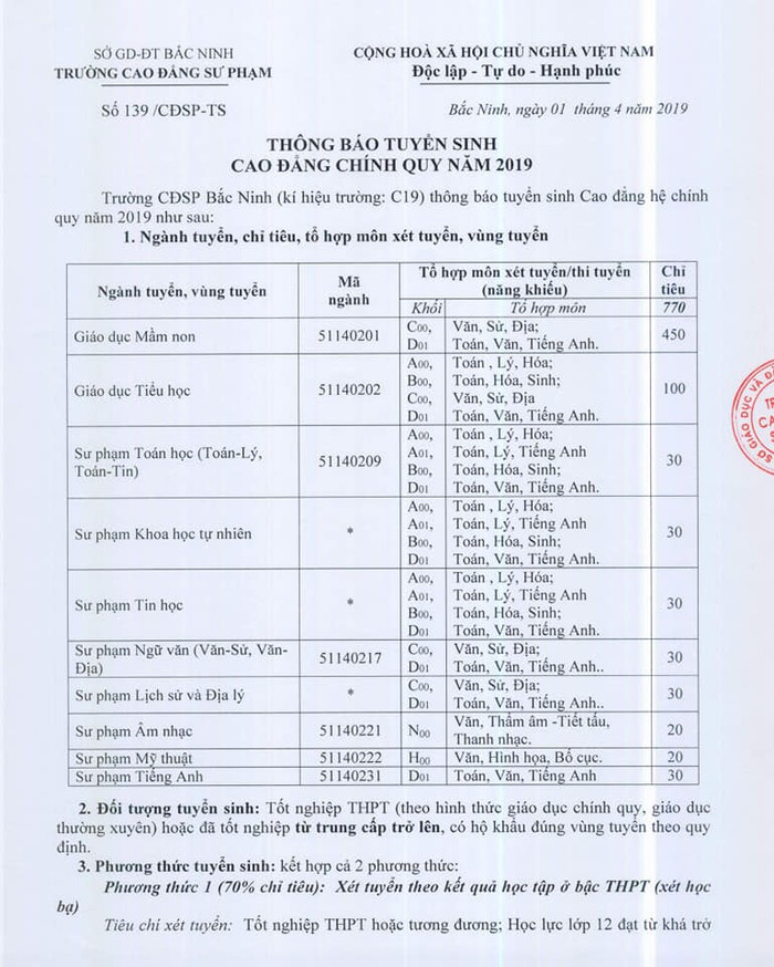 Thông báo tuyển sinh của Trường cao đẳng sư phạm Bắc Ninh năm 2019 (Ảnh: Nguyễn Cao).