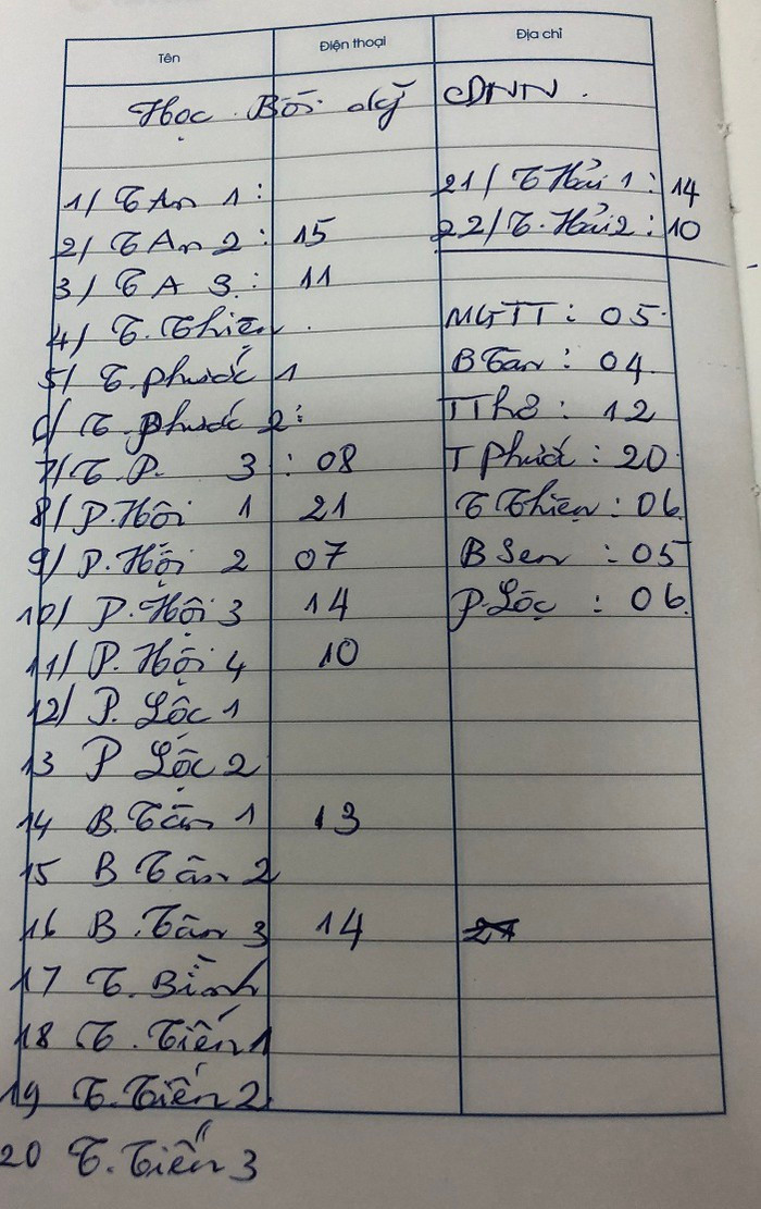 Danh sách các trường trên địa bàn thị xã La Gi đăng ký học chứng chỉ chức danh nghề nghiệp theo sự chào mời nếu được 100 người sẽ được mở lớp bồi dưỡng tại chỗ (Ảnh tác giả) .