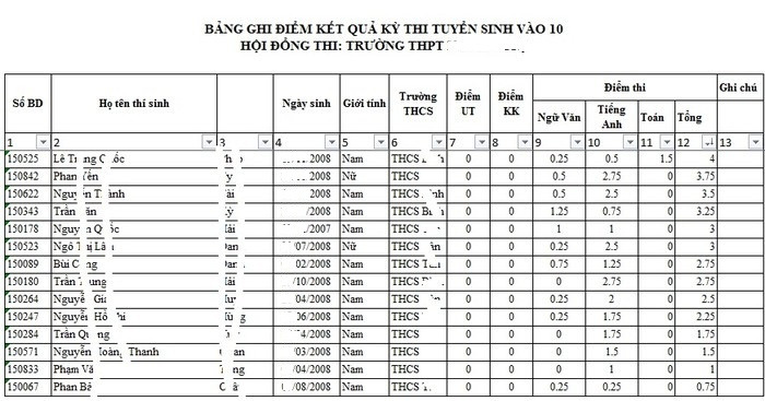 Bảng điểm vào 10 tại một hội đồng thi. Ảnh: giaosduc.net.vn
