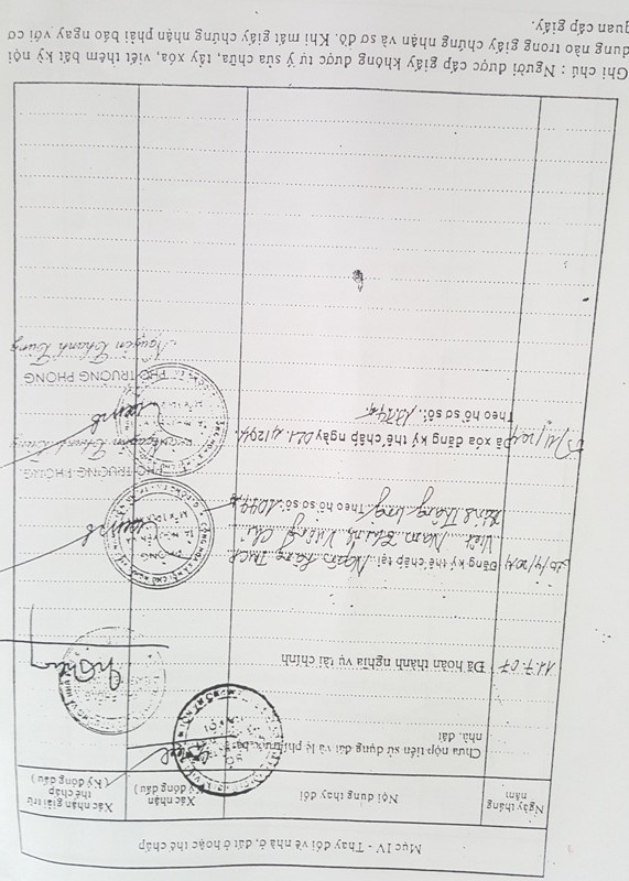 Việc đăng ký thế chấp và xóa thế chấp tại ngân hàng của gia đình bà Lê Thị Thanh Hằng đối với “sổ đỏ” khu đất trên đều được chính ông Nguyễn Thanh Tùng, lúc này là Phó phòng Tài nguyên Môi trường quận Đống Đa (nay là Chủ nhiệm Ủy ban Kiểm tra quận Đống Đa) ký xác nhận. Việc đăng ký thế chấp và xóa thế chấp tại ngân hàng của gia đình bà Lê Thị Thanh Hằng đối với “sổ đỏ” khu đất trên đều được chính ông Nguyễn Thanh Tùng, lúc này là Phó phòng Tài nguyên Môi trường quận Đống Đa (nay là Chủ nhiệm Ủy ban Kiểm tra quận Đống Đa) ký xác nhận.