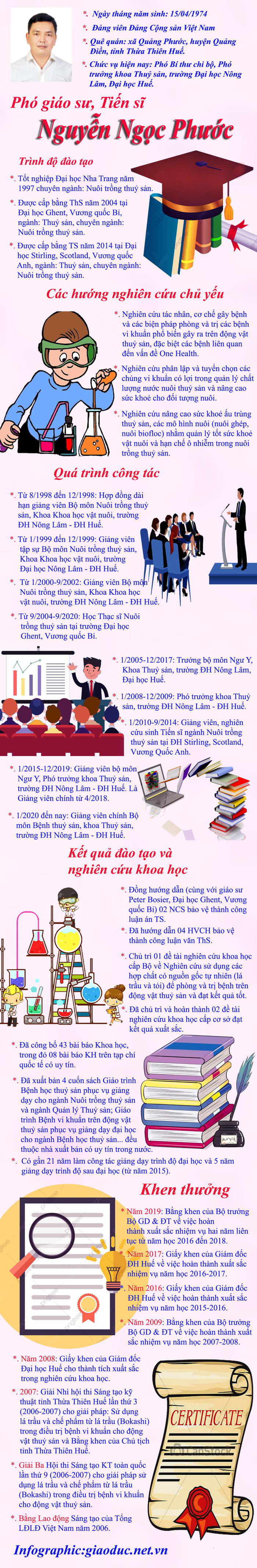 Infographic: Tùng Dương. Infographic: Tùng Dương.