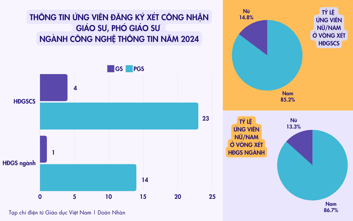 Tạp chí điện tử Giáo dục Việt Nam (5).png