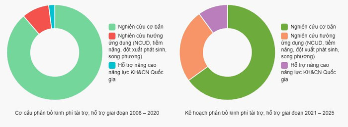 (Biểu đồ từ báo cáo của Quỹ) anh-3.JPG
