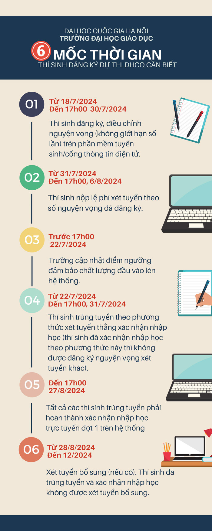 Writing Process Timeline Infographic.jpg