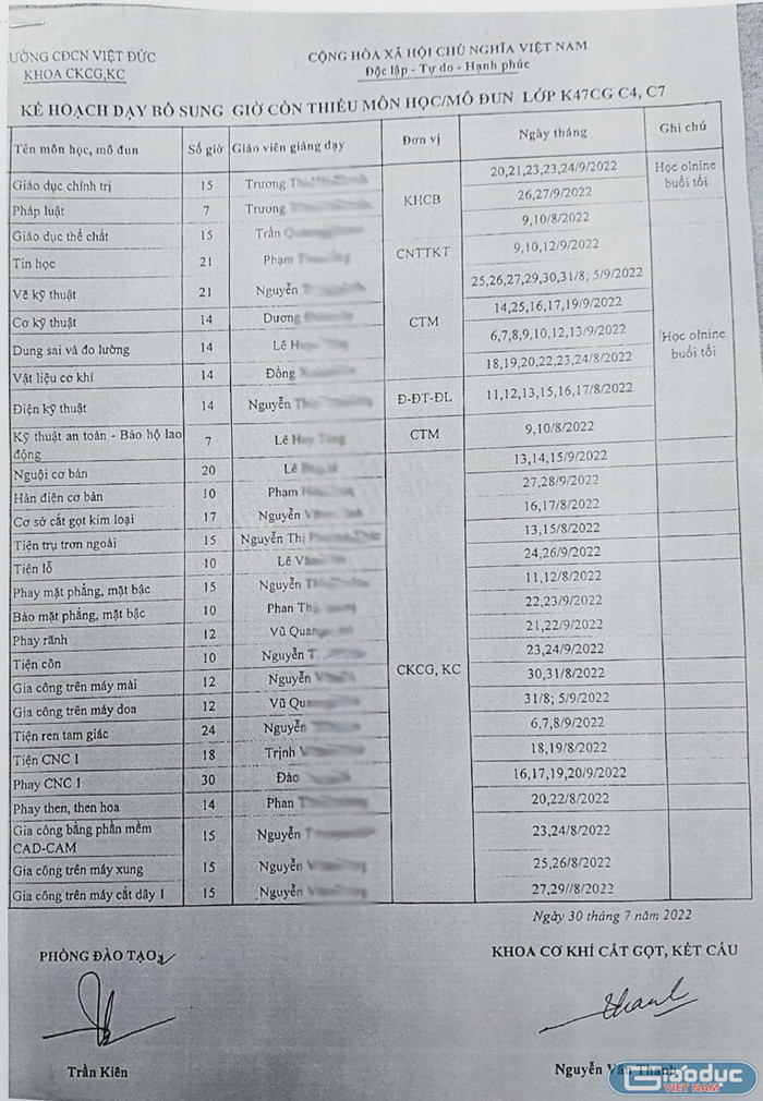 "Sau khi có đơn, Hiệu trưởng nhà trường đã có động thái là chỉ đạo Phòng đào tạo và các Khoa liên quan để lập ra các lịch học bổ sung cho các khóa K47, K48, K49", giảng viên Trường cao đẳng Công Nghiệp Việt Đức cho biết. Ảnh: NVCC "Sau khi có đơn, Hiệu trưởng nhà trường đã có động thái là chỉ đạo Phòng đào tạo và các Khoa liên quan để lập ra các lịch học bổ sung cho các khóa K47, K48, K49", giảng viên Trường cao đẳng Công Nghiệp Việt Đức cho biết. Ảnh: NVCC