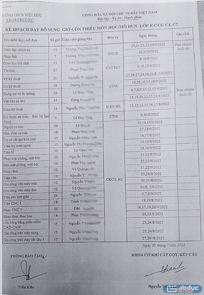 "Sau khi có đơn, Hiệu trưởng nhà trường đã có động thái là chỉ đạo Phòng đào tạo và các Khoa liên quan để lập ra các lịch học bổ sung cho các khóa K47, K48, K49", giảng viên Trường cao đẳng Công Nghiệp Việt Đức cho biết. Ảnh: NVCC