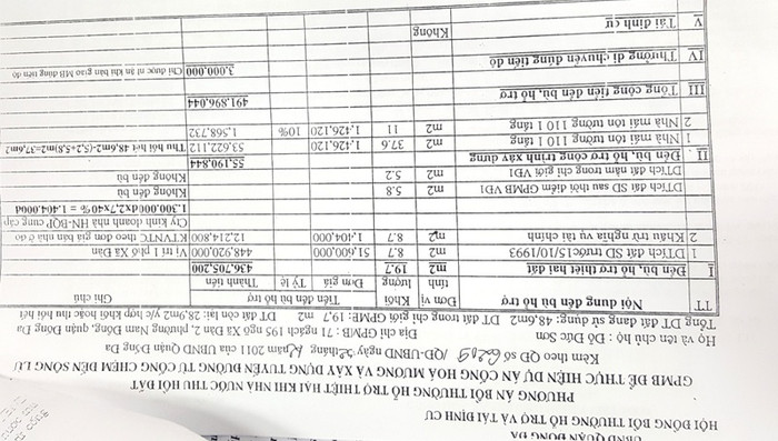 Không phải chủ sử dụng đất nhưng một người mang tên Đỗ Đức Sơn vẫn có tên trong phương án bồi thường, hỗ trợ