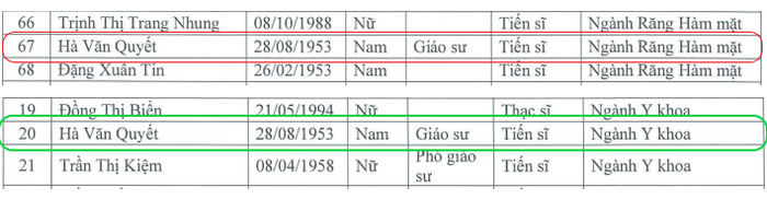 Ảnh cắt từ danh sách đội ngũ giảng viên cơ hữu theo khối ngành, Trường Đại học Phenikaa, năm học 2022-2023. Ảnh: BS Ảnh cắt từ danh sách đội ngũ giảng viên cơ hữu theo khối ngành, Trường Đại học Phenikaa, năm học 2022-2023. Ảnh: BS