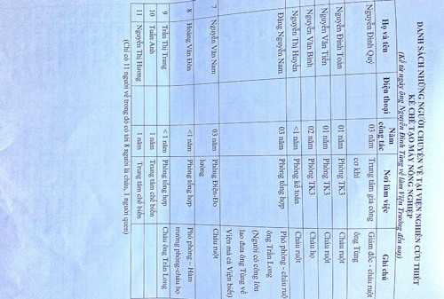 Danh sách người thân của Viện trưởng hiện đang công tác tại Viện mà cán bộ nhân viên tố cáo (gửi kèm đơn).