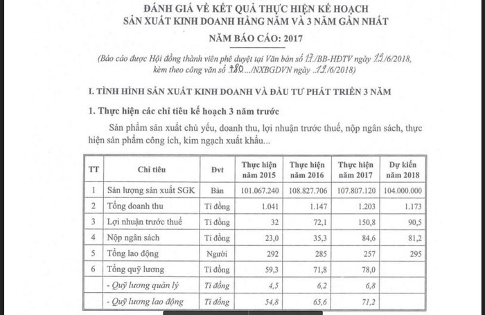 Con số hàng nghìn tỷ đồng bán sách giáo khoa 2000 đến từ báo cáo của Nhà xuất bản Giáo dục Việt Nam. Ảnh chụp màn hình. Con số hàng nghìn tỷ đồng bán sách giáo khoa 2000 đến từ báo cáo của Nhà xuất bản Giáo dục Việt Nam. Ảnh chụp màn hình.