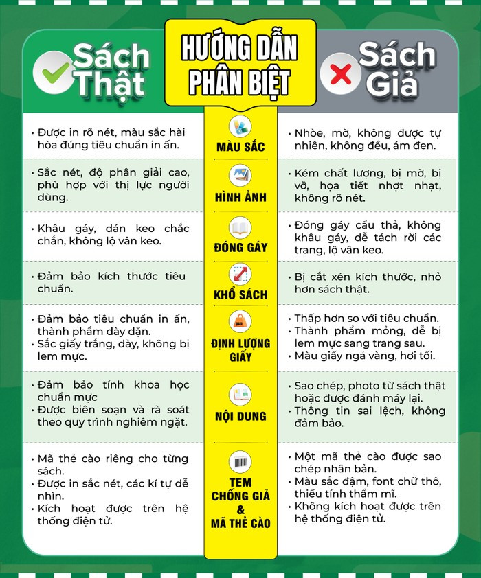 Một số lưu ý để phân biệt sách giáo khoa thật - giả. 0-5038.jpg