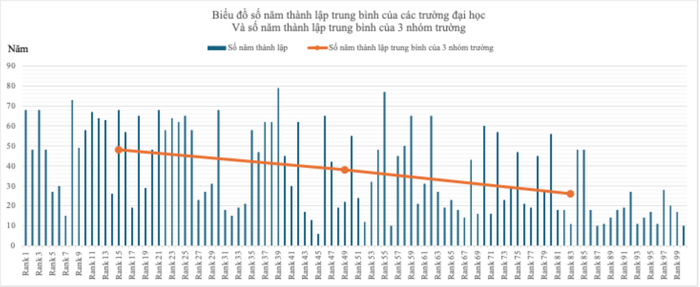Kết quả phân tích của nhóm thực hiện VNUR Kết quả phân tích của nhóm thực hiện VNUR