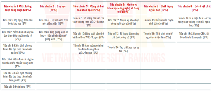 Bộ Tiêu chuẩn và Tiêu chí xếp hạng của VNUR-2025 tc-tc.PNG