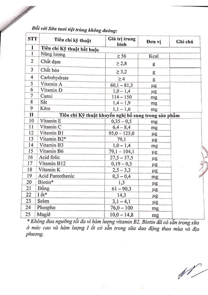 Ai mới thực sự là chủ nhân của đề xuất bổ sung 21 vi chất vào sữa tươi cho chương trình Sữa học đường, cần được Bộ Y tế chỉ đạo làm rõ và công bố rộng rãi. Ai mới thực sự là chủ nhân của đề xuất bổ sung 21 vi chất vào sữa tươi cho chương trình Sữa học đường, cần được Bộ Y tế chỉ đạo làm rõ và công bố rộng rãi.