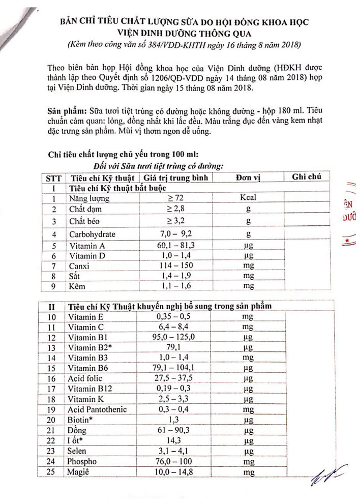 21 vi chất này do Viện Dinh dưỡng khuyến nghị hay "thông qua" theo đề xuất của Sở Giáo dục và Đào tạo Hà Nội? 21 vi chất này do Viện Dinh dưỡng khuyến nghị hay "thông qua" theo đề xuất của Sở Giáo dục và Đào tạo Hà Nội?